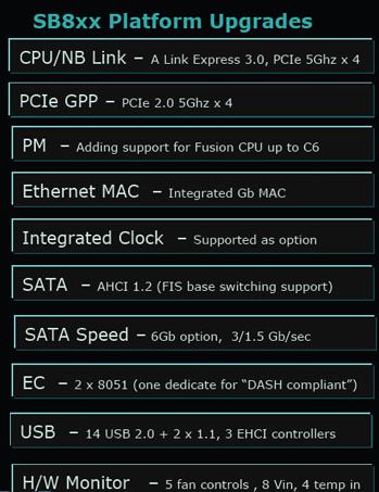 SB 800 update